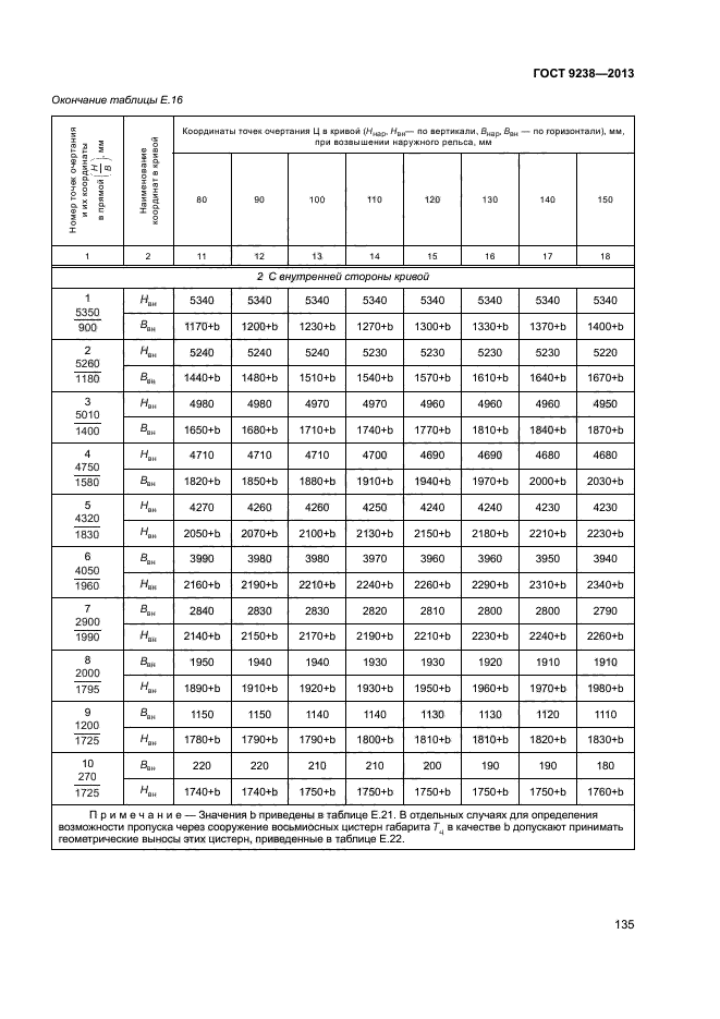 ГОСТ 9238-2013