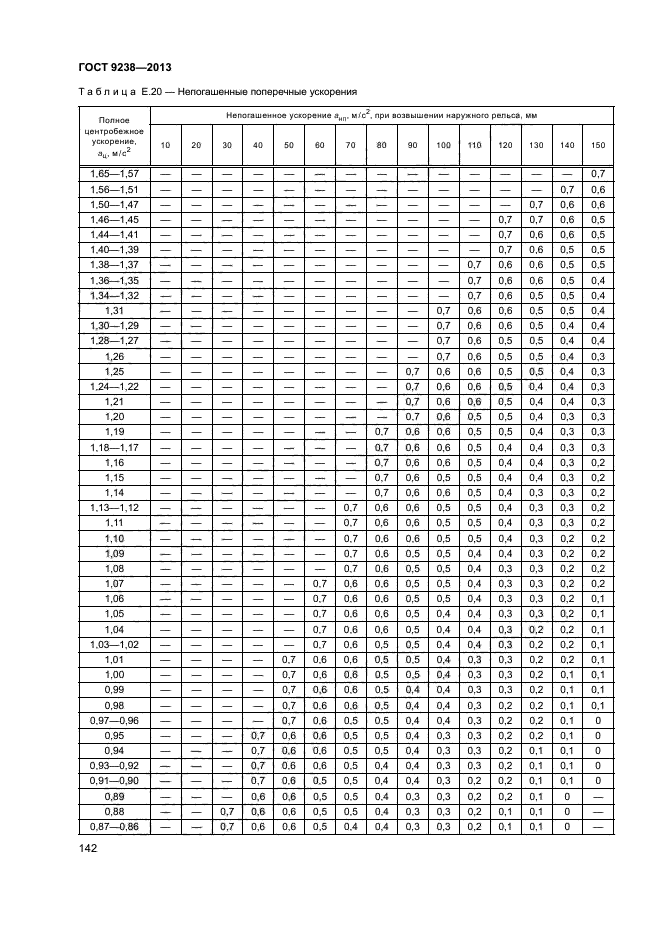 ГОСТ 9238-2013