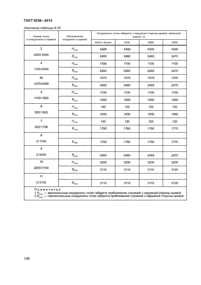 ГОСТ 9238-2013