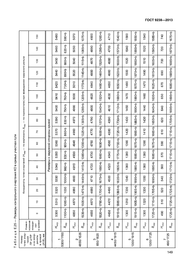 ГОСТ 9238-2013