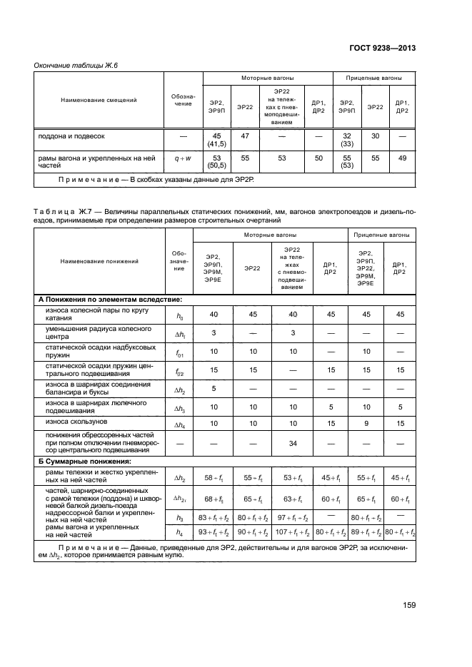 ГОСТ 9238-2013