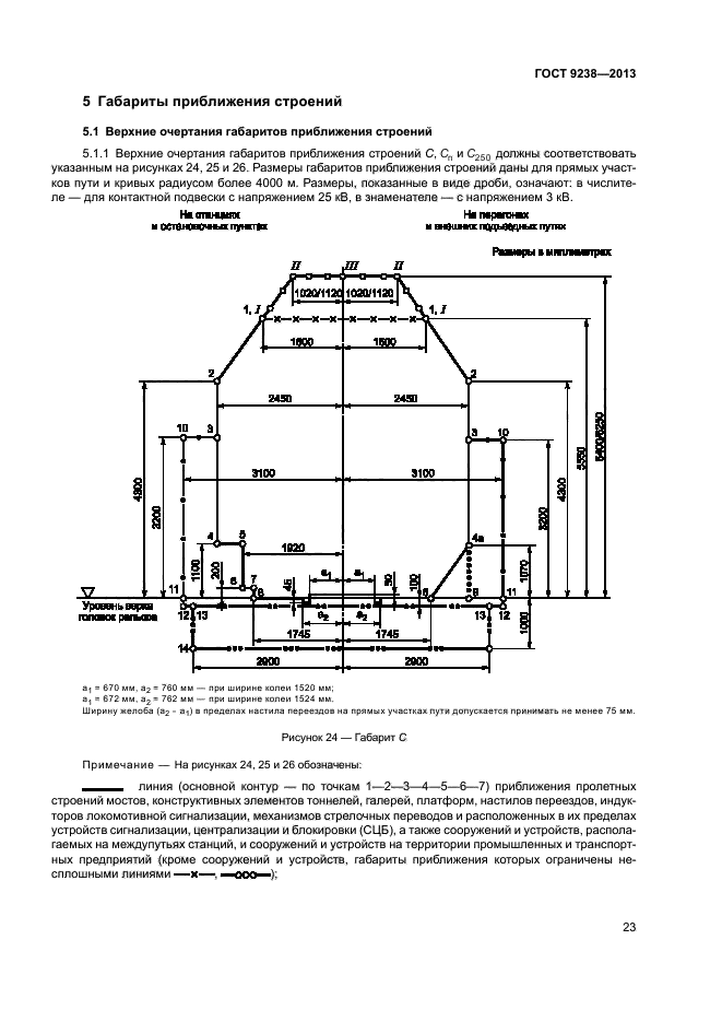 ГОСТ 9238-2013