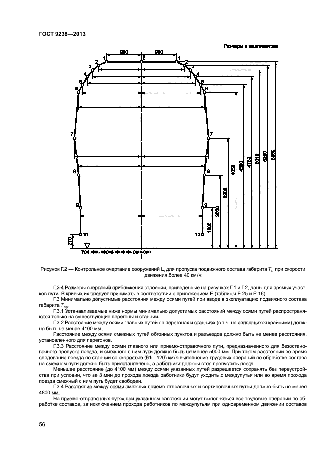 ГОСТ 9238-2013