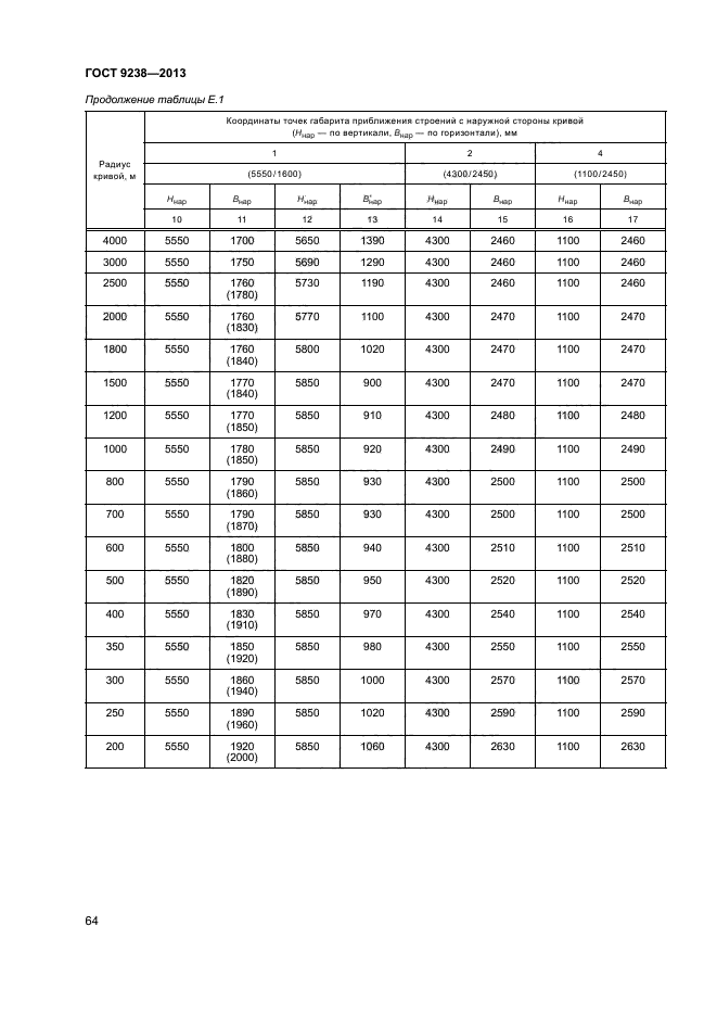 ГОСТ 9238-2013