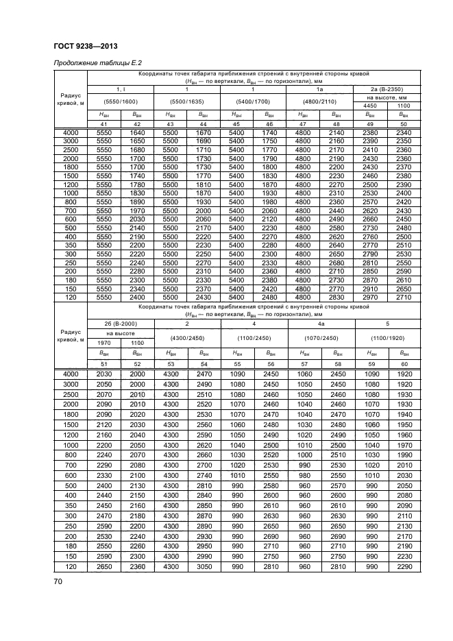 ГОСТ 9238-2013