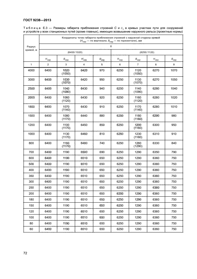 ГОСТ 9238-2013