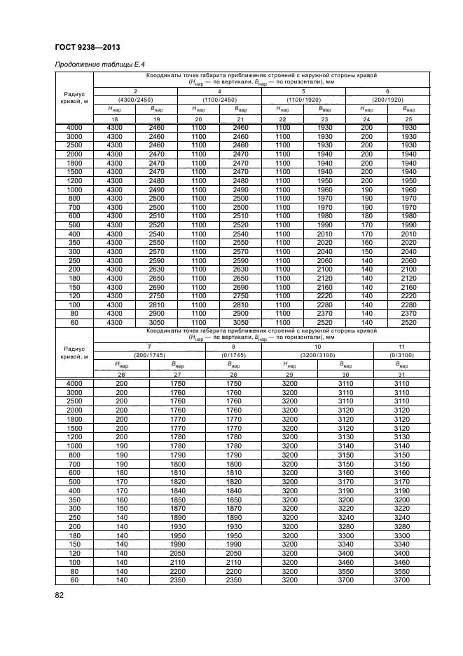 ГОСТ 9238-2013