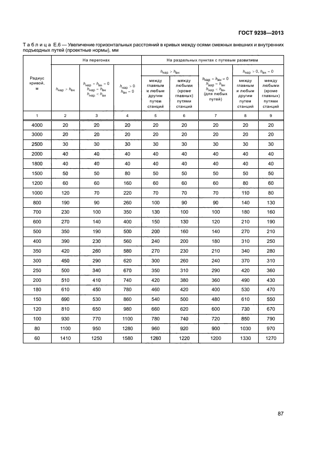 ГОСТ 9238-2013