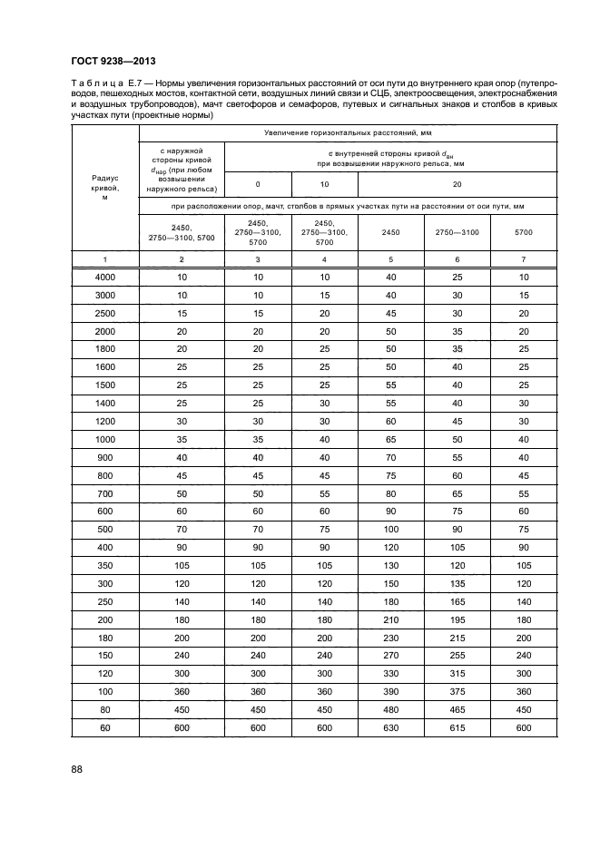 ГОСТ 9238-2013