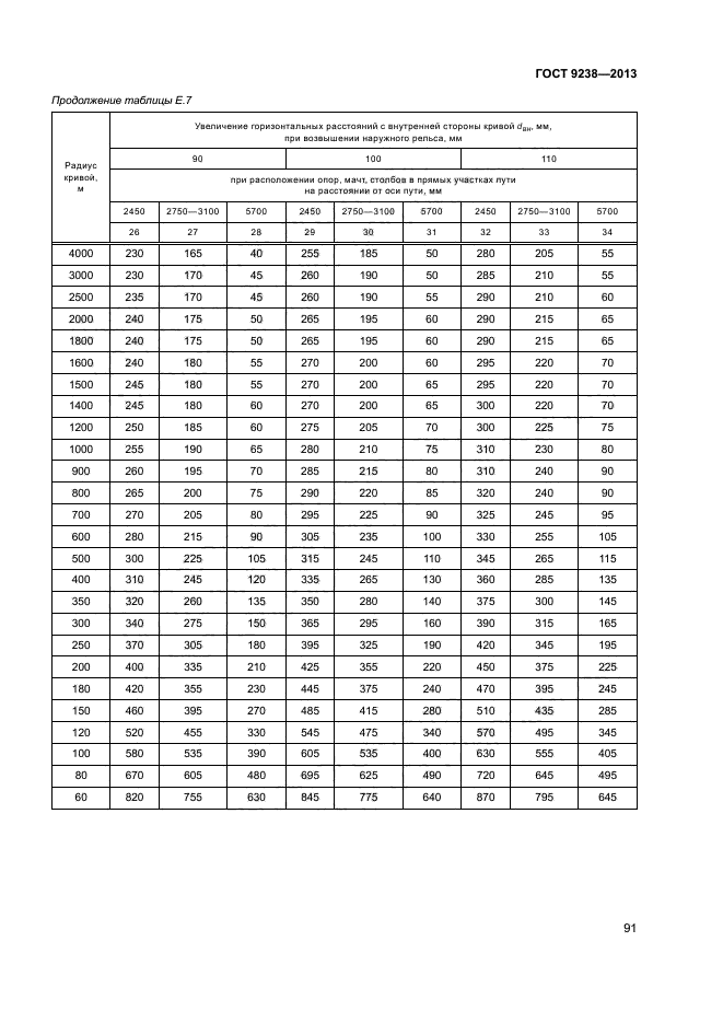 ГОСТ 9238-2013