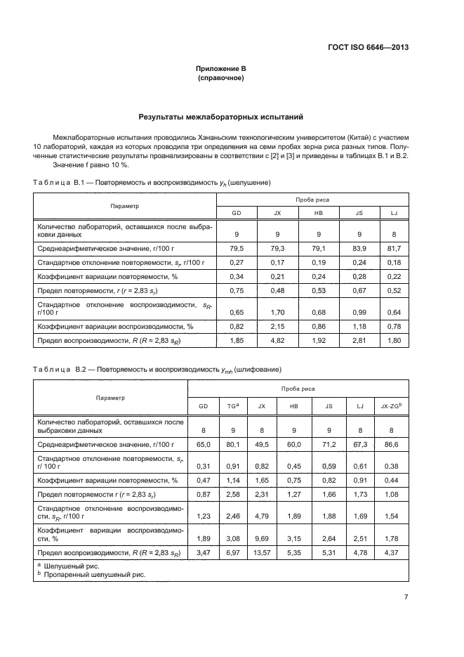 ГОСТ ISO 6646-2013