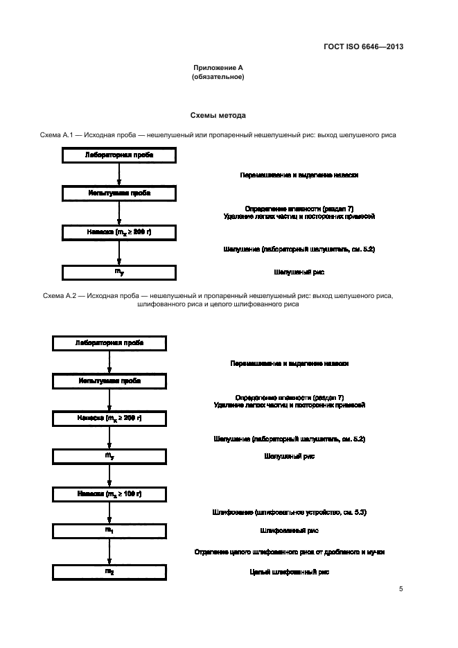 ГОСТ ISO 6646-2013