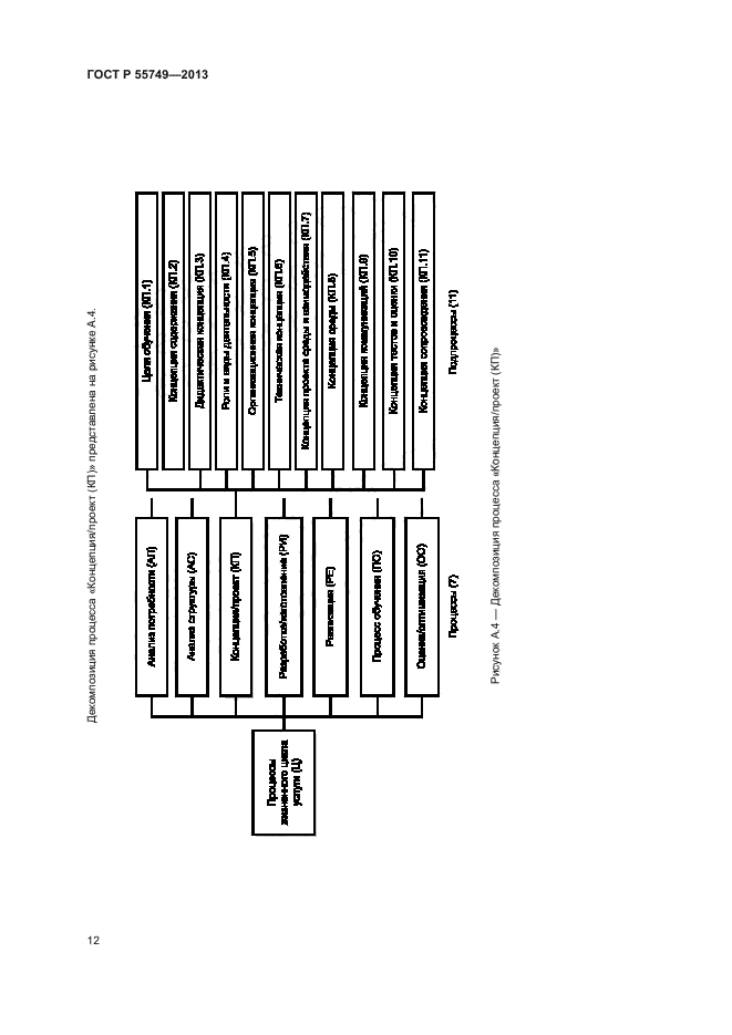 ГОСТ Р 55749-2013