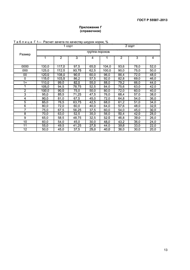 ГОСТ Р 55587-2013