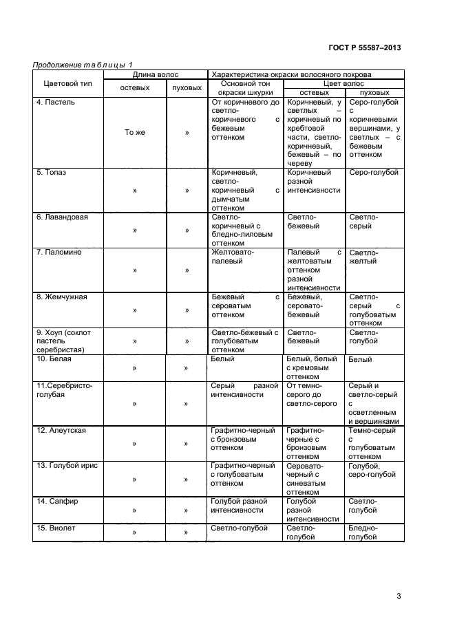 ГОСТ Р 55587-2013