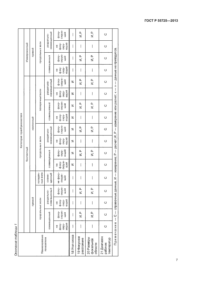 ГОСТ Р 55725-2013