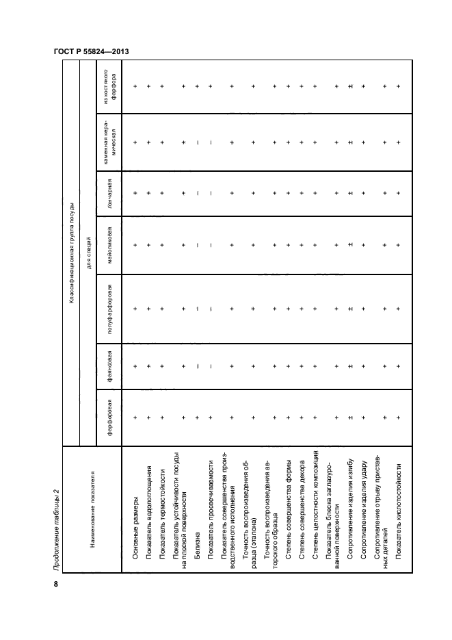 ГОСТ Р 55824-2013