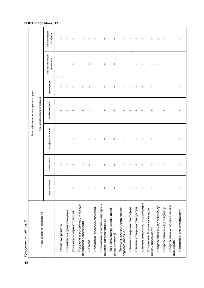 ГОСТ Р 55824-2013