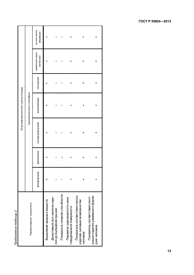 ГОСТ Р 55824-2013