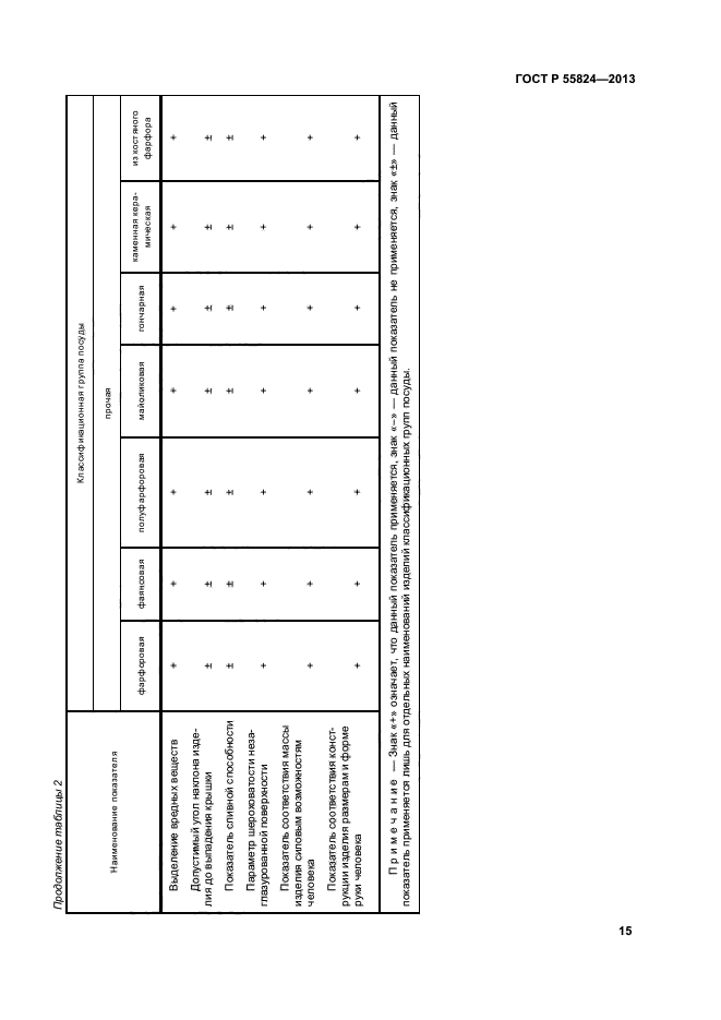 ГОСТ Р 55824-2013