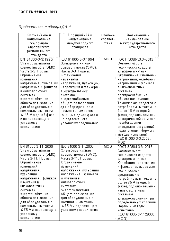 ГОСТ EN 55103-1-2013