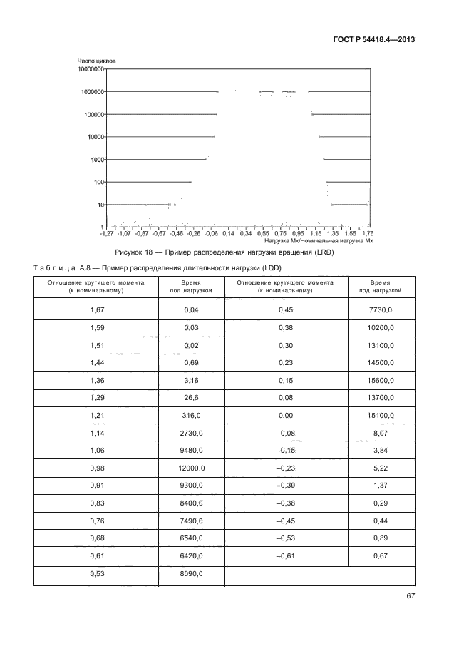 ГОСТ Р 54418.4-2013