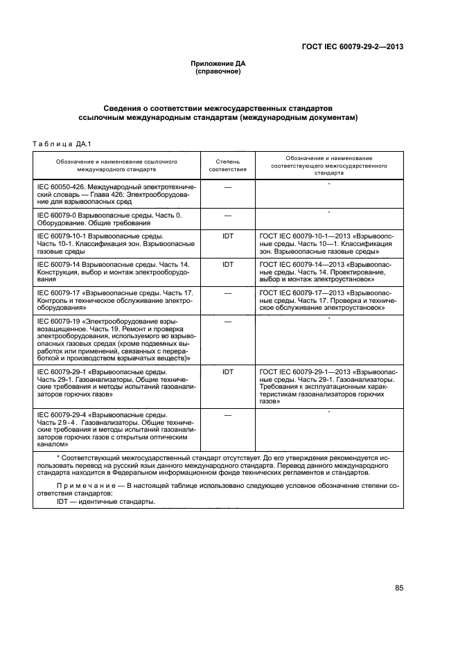 ГОСТ IEC 60079-29-2-2013