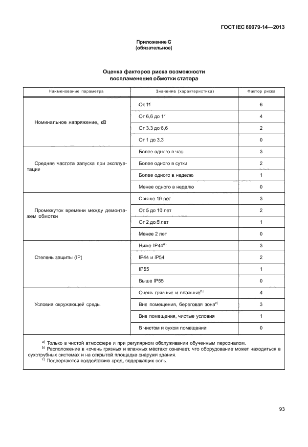 ГОСТ IEC 60079-14-2013