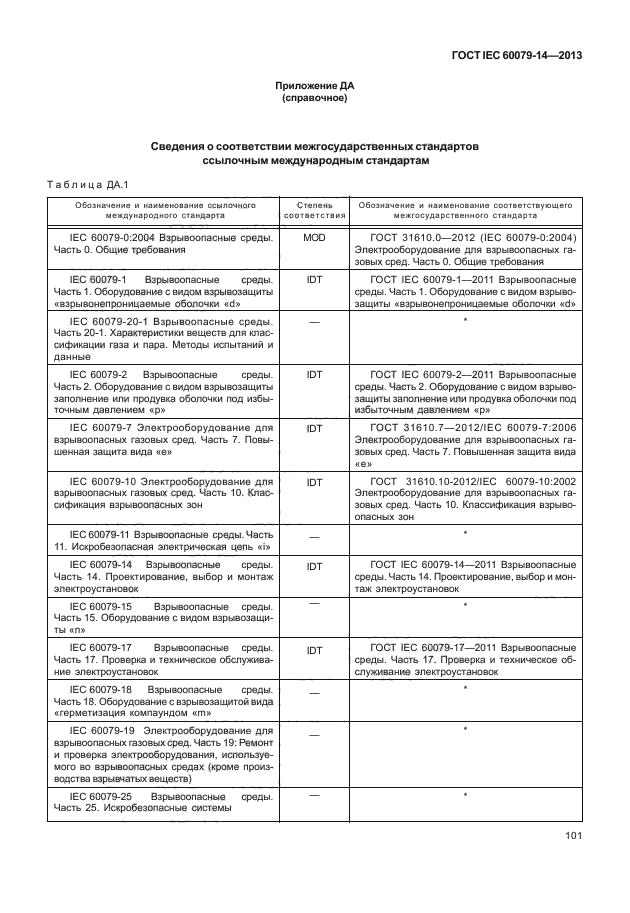 ГОСТ IEC 60079-14-2013