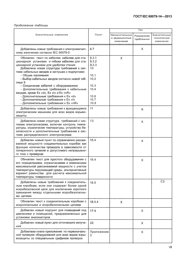 ГОСТ IEC 60079-14-2013