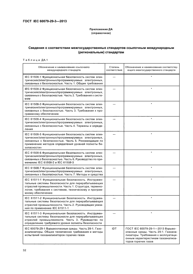 ГОСТ IEC 60079-29-3-2013