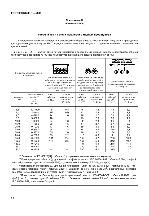 ГОСТ IEC 61439-1-2013