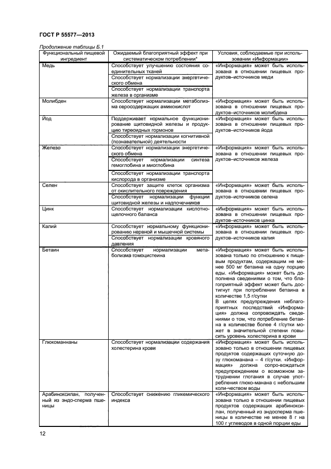 ГОСТ Р 55577-2013