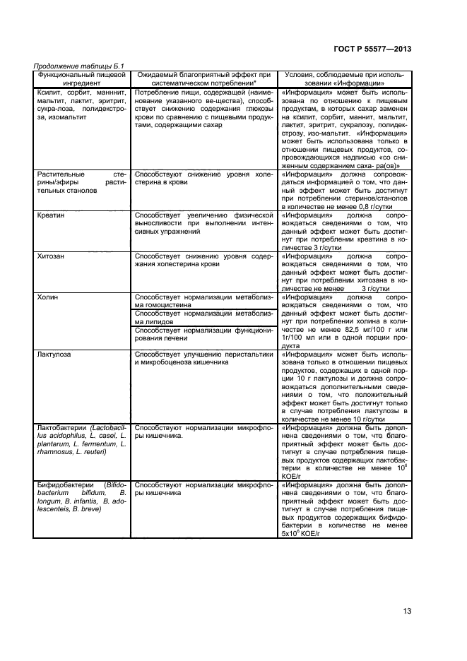 ГОСТ Р 55577-2013