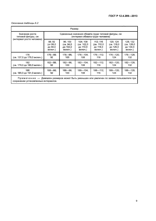 ГОСТ Р 12.4.289-2013