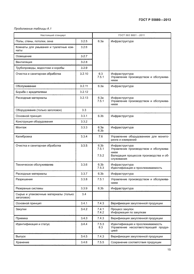 ГОСТ Р 55880-2013