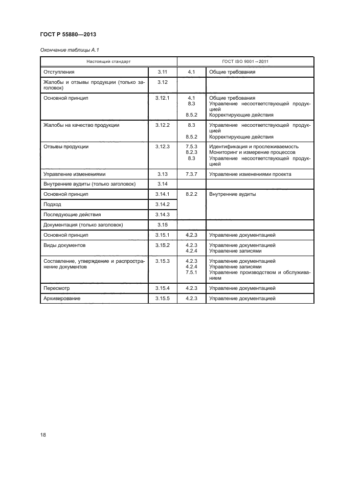 ГОСТ Р 55880-2013