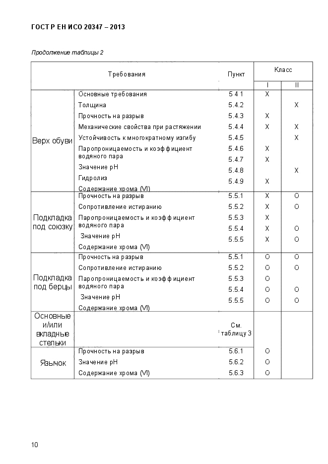 ГОСТ Р ЕН ИСО 20347-2013