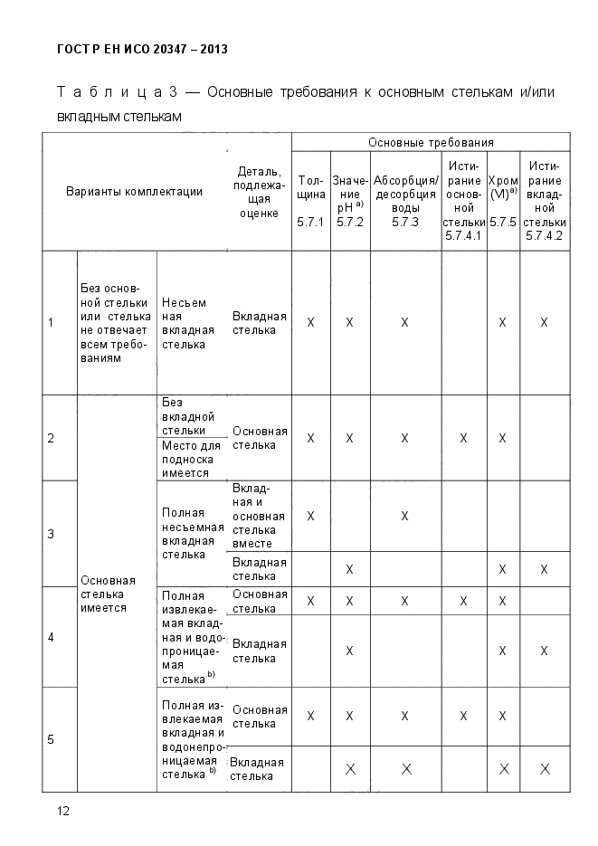 ГОСТ Р ЕН ИСО 20347-2013