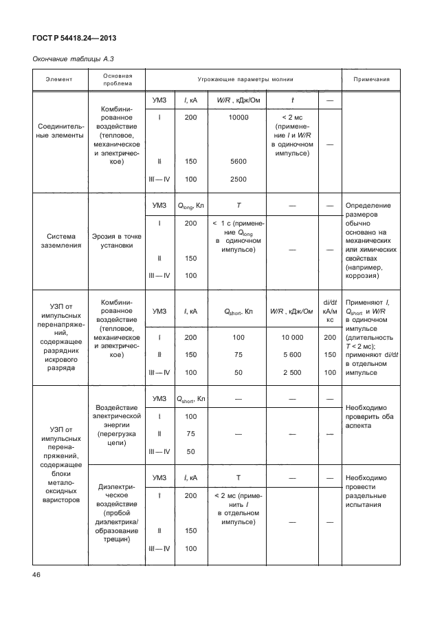 ГОСТ Р 54418.24-2013