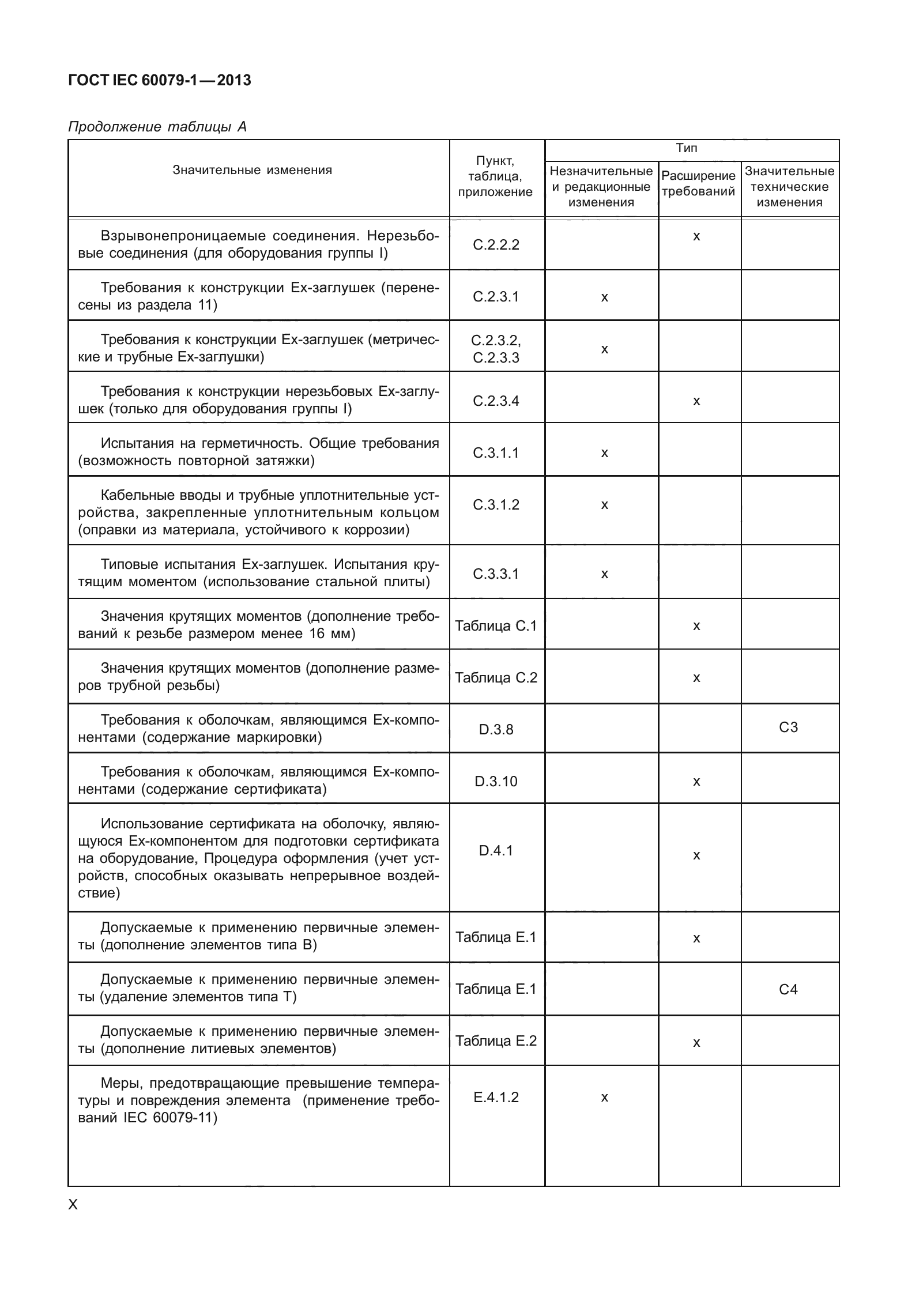 ГОСТ IEC 60079-1-2013