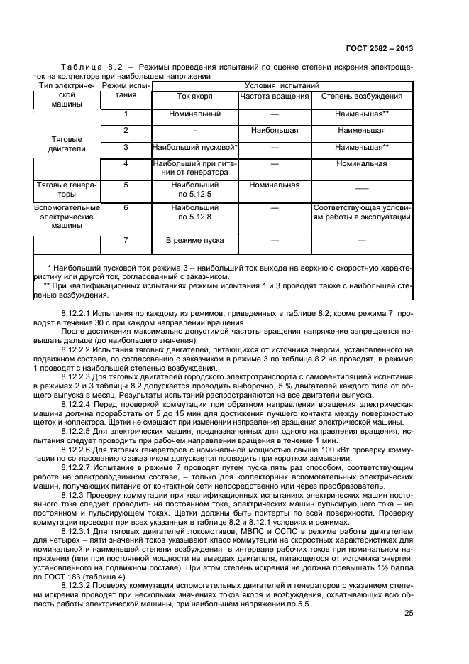 ГОСТ 2582-2013