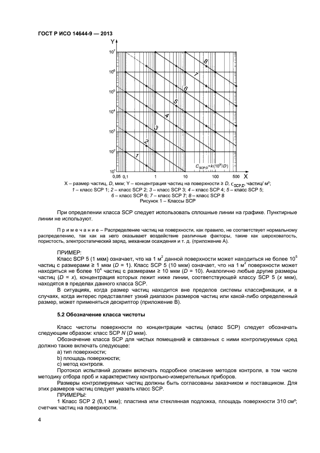 ГОСТ Р ИСО 14644-9-2013