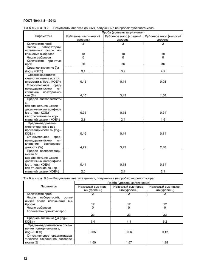 ГОСТ 10444.8-2013