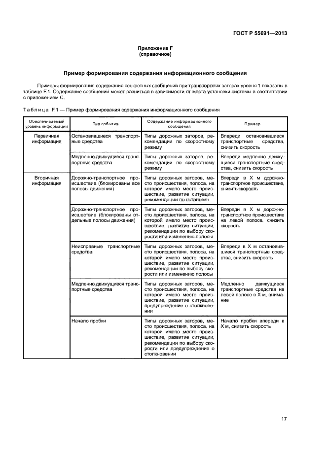 ГОСТ Р 55691-2013