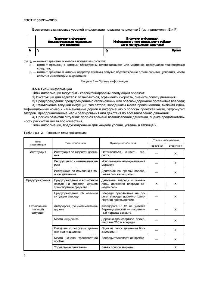 ГОСТ Р 55691-2013