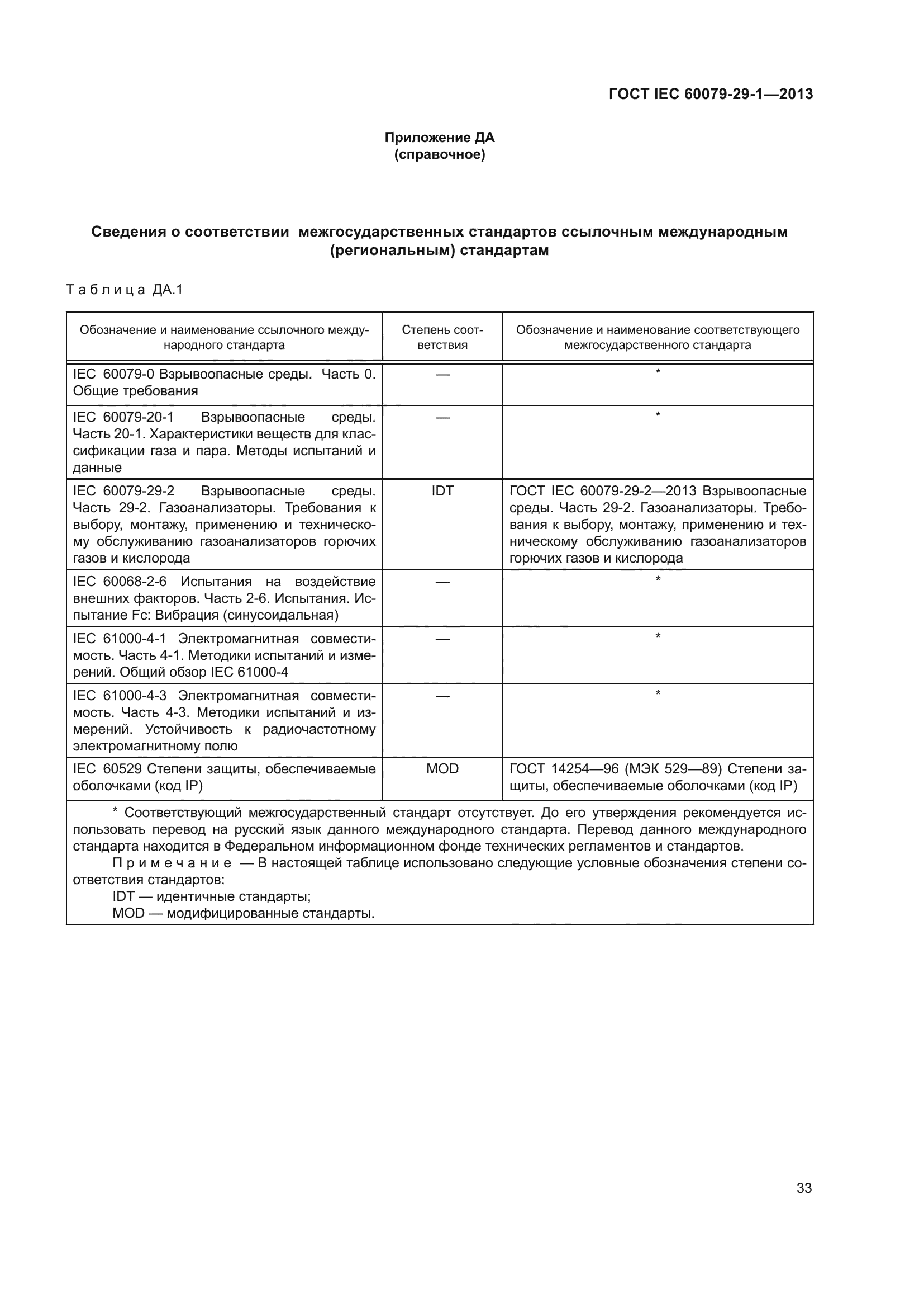 ГОСТ IEC 60079-29-1-2013