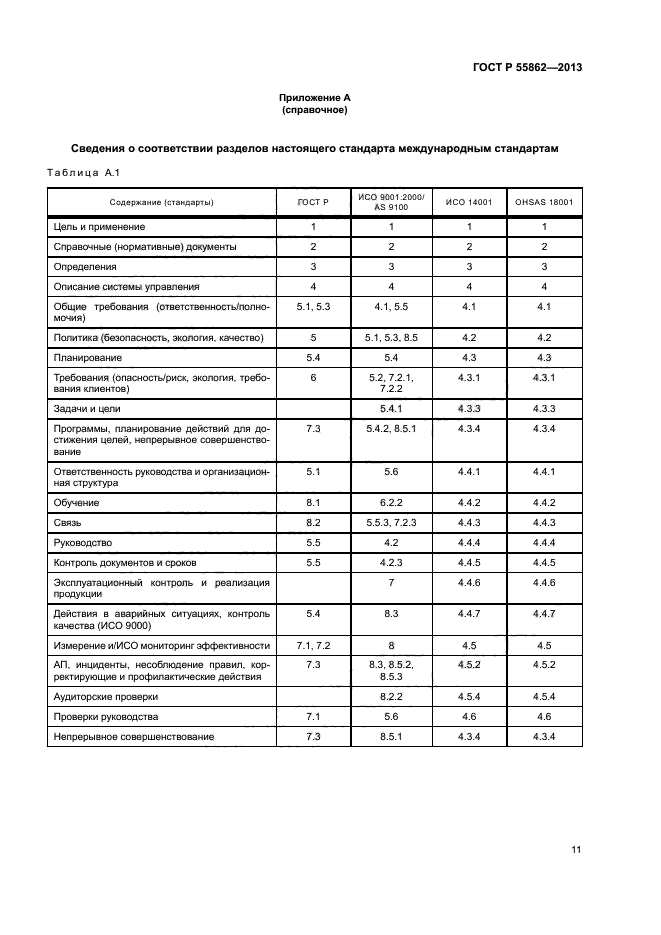 ГОСТ Р 55862-2013