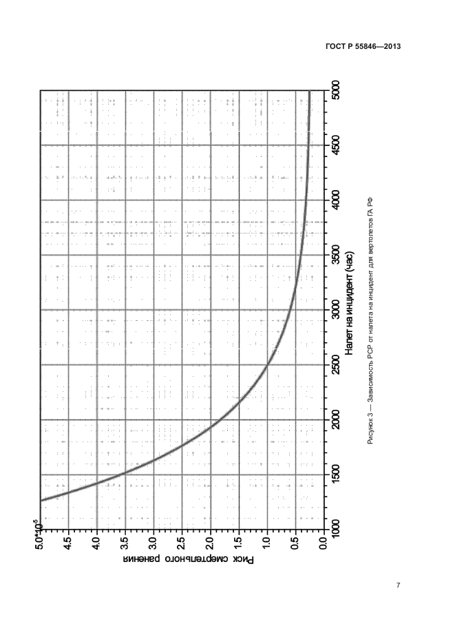 ГОСТ Р 55846-2013