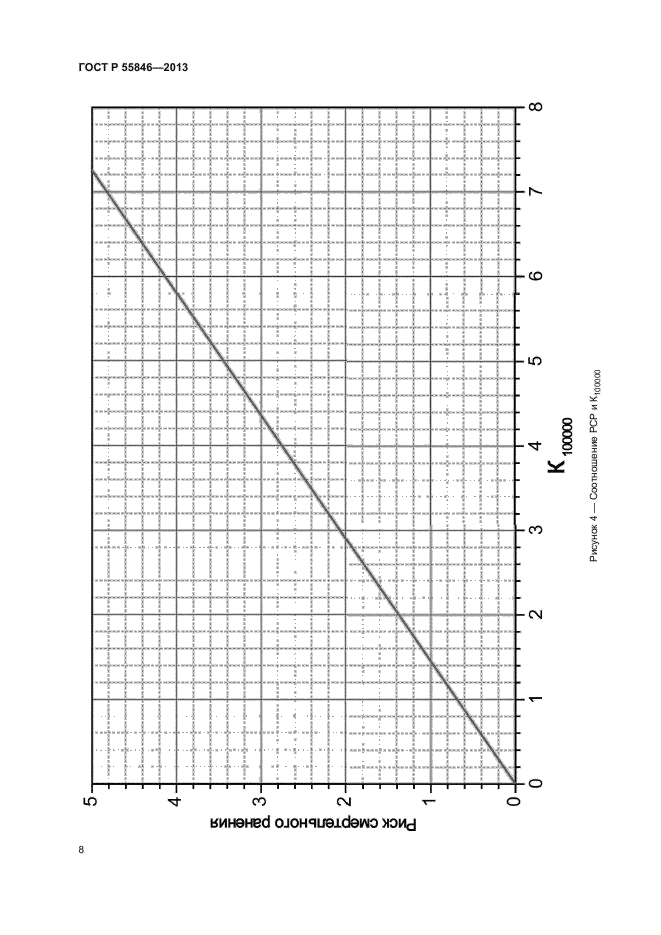 ГОСТ Р 55846-2013